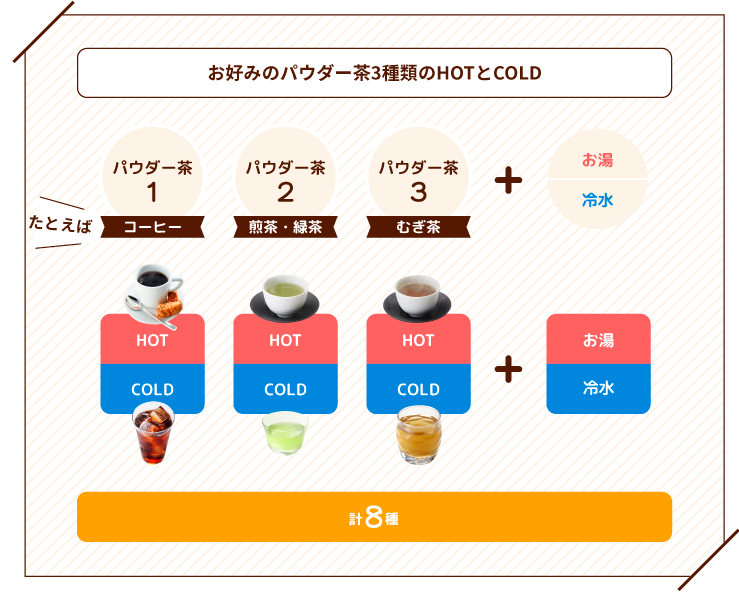 お好みのパウダー茶3種類のHOTとCOLD