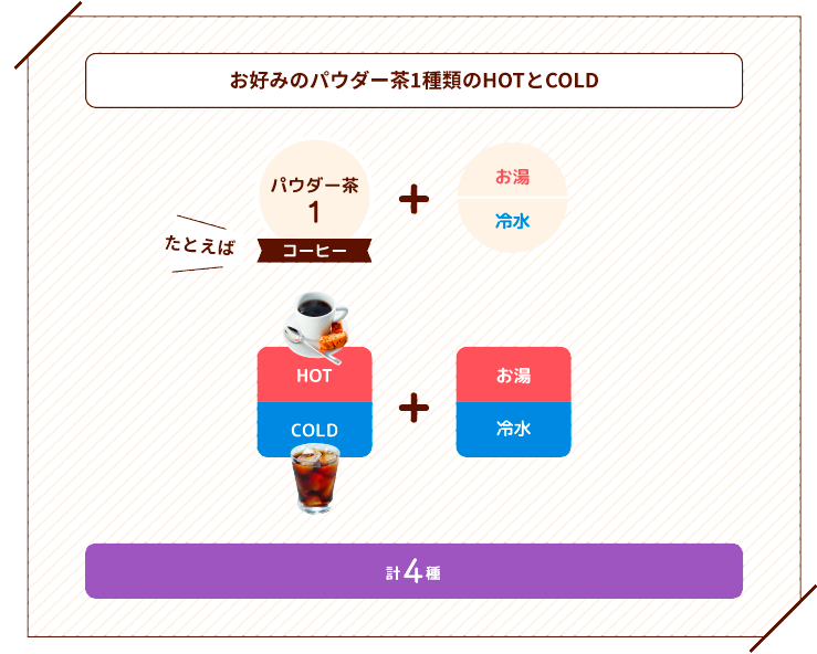 お好みのパウダー茶1種類のHOTとCOLD
