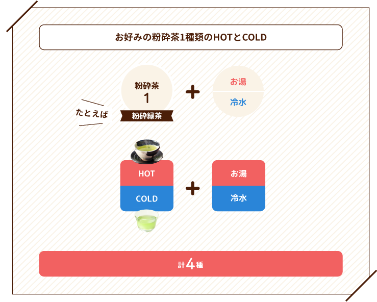 お好みの粉砕茶1種類のHOTとCOLD